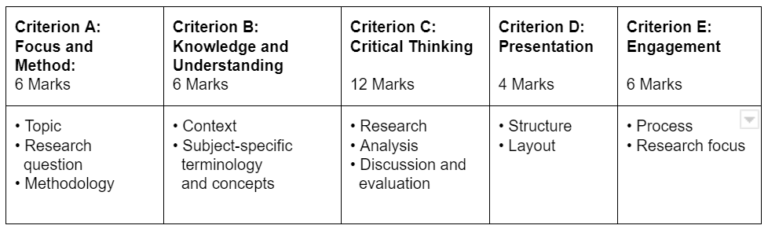 Intellectually engaging meaning image